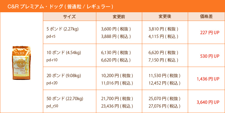 C&Rプレミアム・ドッグ（普通粒/レギュラー）