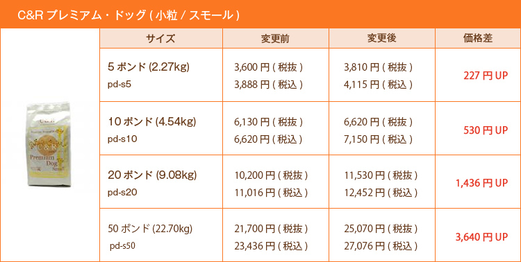 C&Rプレミアム・ドッグ（小粒/スモール）