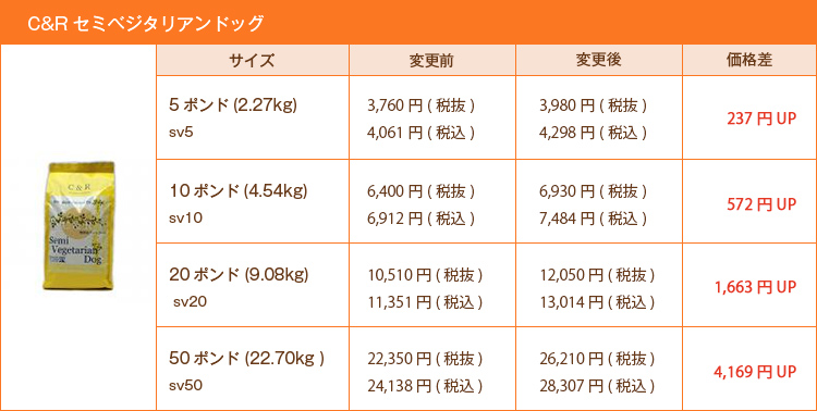 C&Rセミベジタリアンドッグ