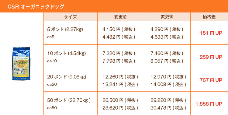 C&R オーガニックドッグ