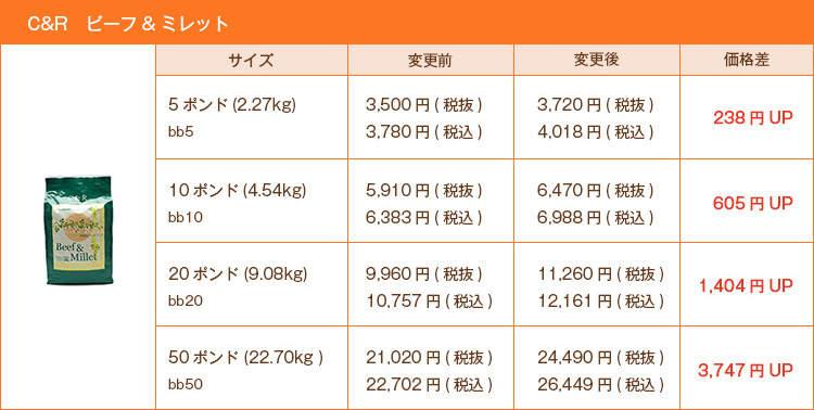 C&R ビーフ&ミレット